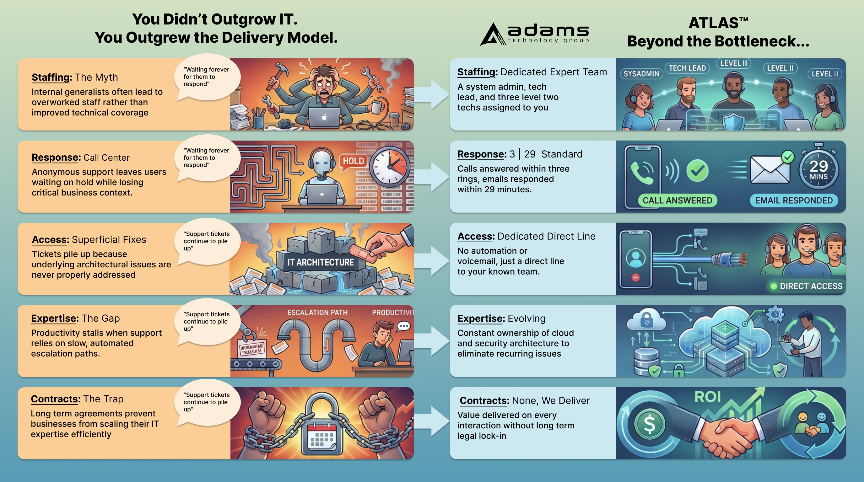 Delivery Model Infographic